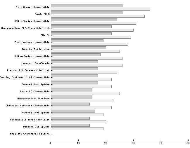 fechartconvertible.png