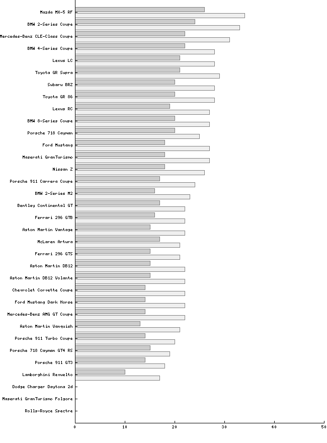 fechartcoupe.png