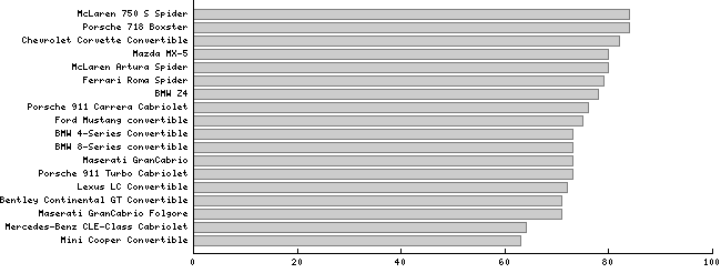 perfchartconvertible.png