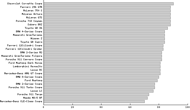 perfchartcoupe.png