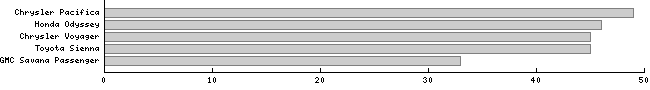 perfchartvan.png